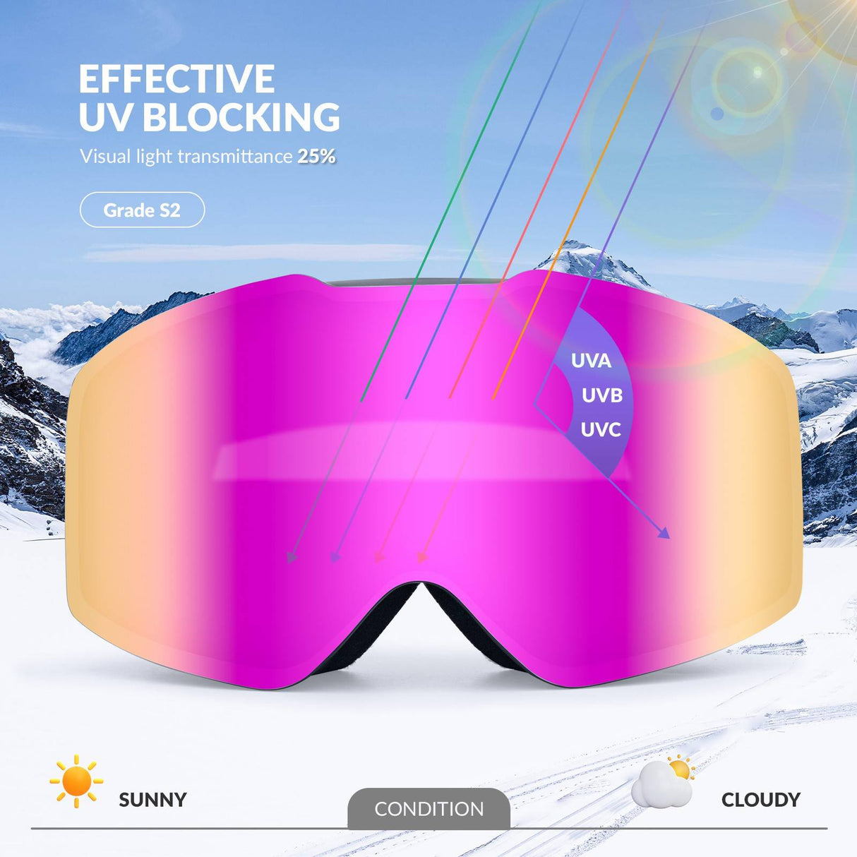 Qunature Rahmenlos Skibrille UV400 Antifog Schutzbrille Unisex 4 Farben #Color_Grau