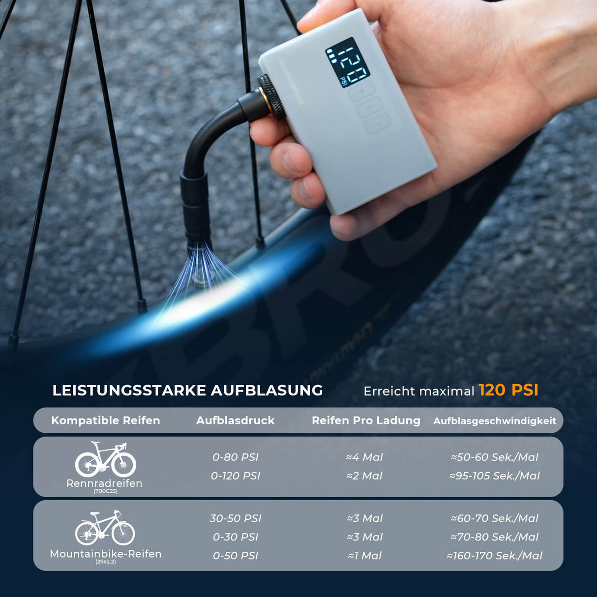 ROCKBROS MINI Elektrische Fahrradpumpe AS240 Pro – Tragbare Kraft für unterwegs!