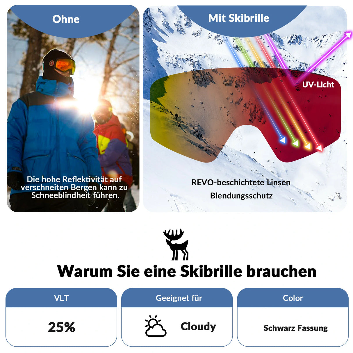Skibrille – Anti‑Nebel, Doppellinsen, blendfrei