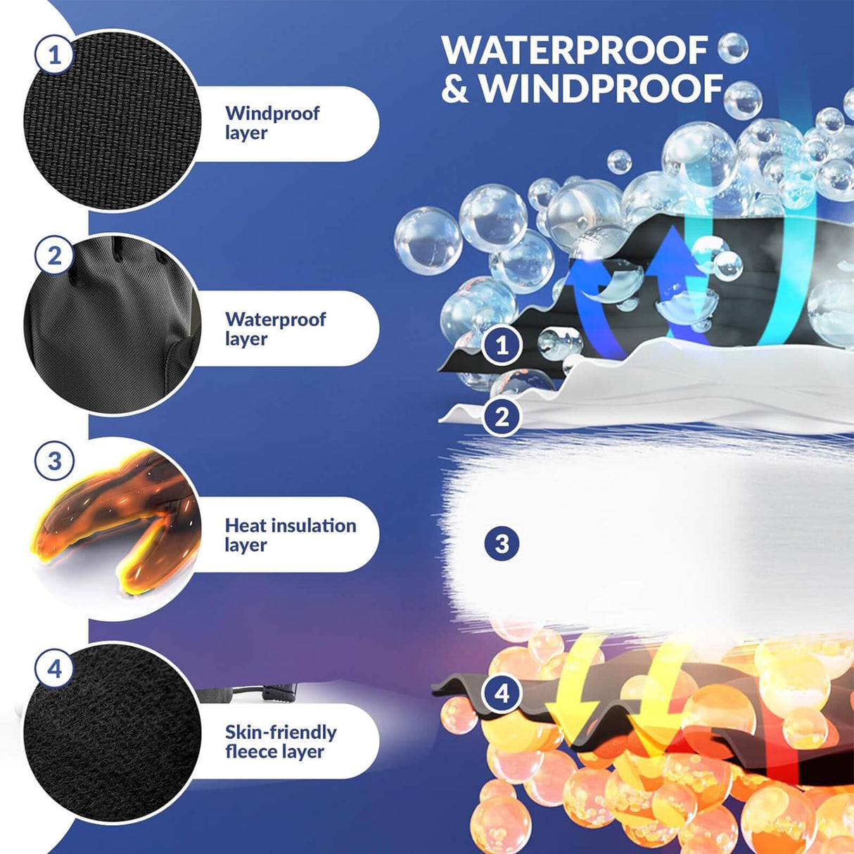 Qunature Skihandschuhe wasserdicht - ROCKBROS-EU